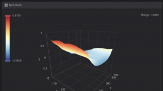 Screenshot of Fluidd interface